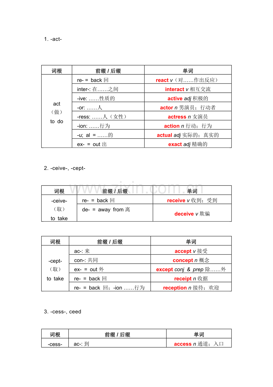 初中英语词根词缀知识点.docx_第1页