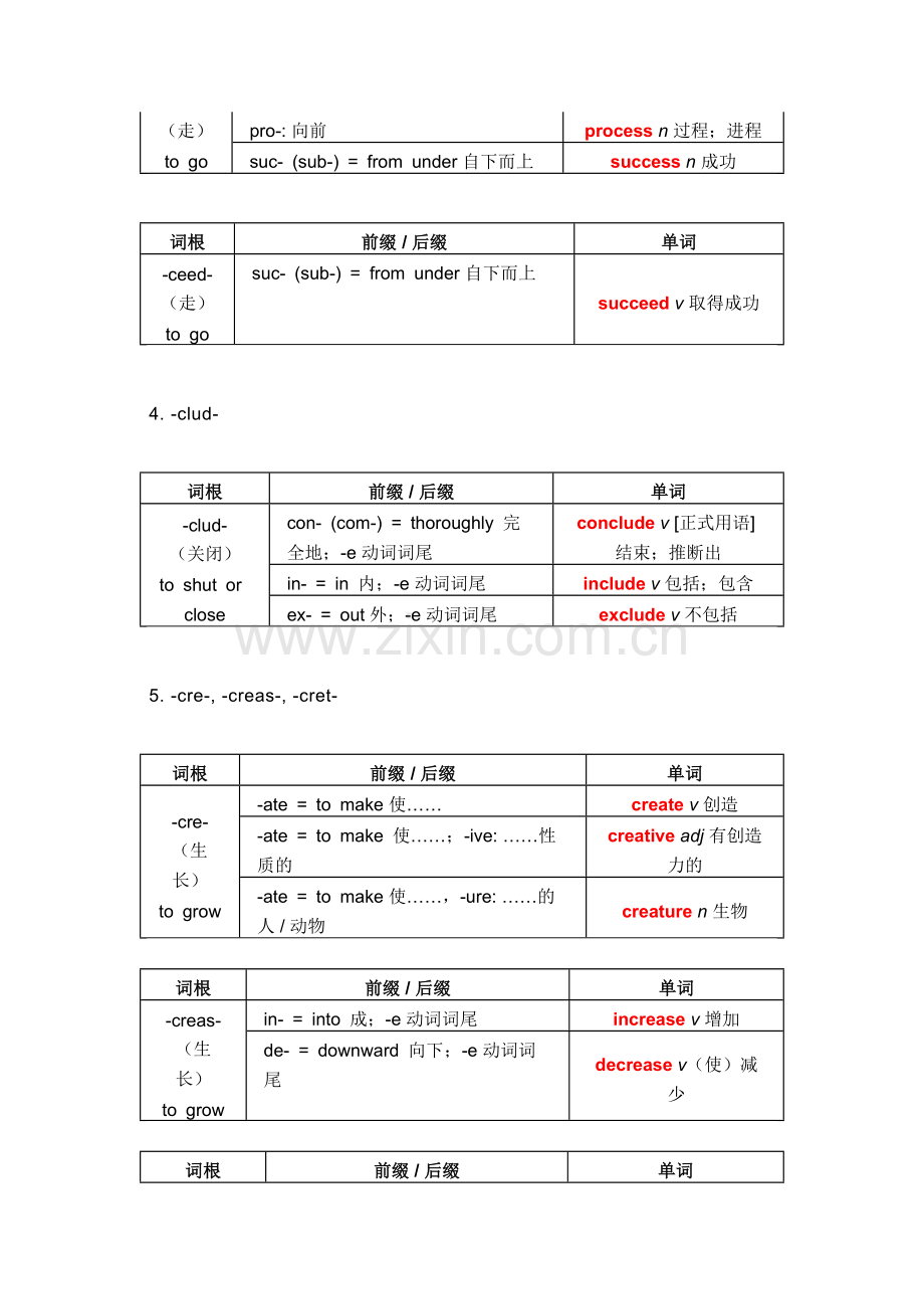 初中英语词根词缀知识点.docx_第2页