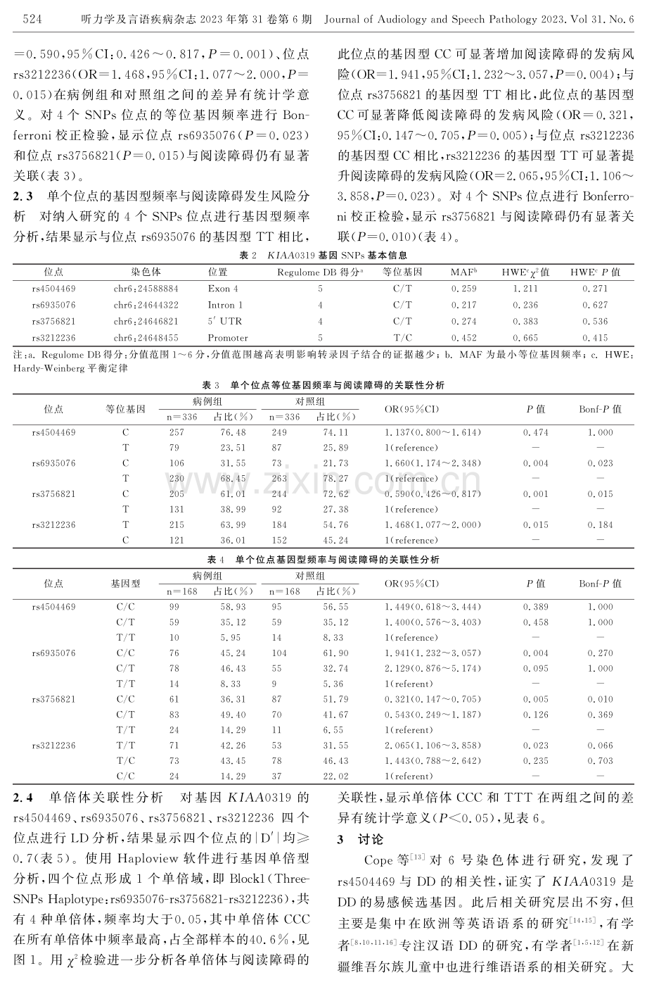 KIAA0319基因与汉族儿童阅读障碍的关联性研究.pdf_第3页