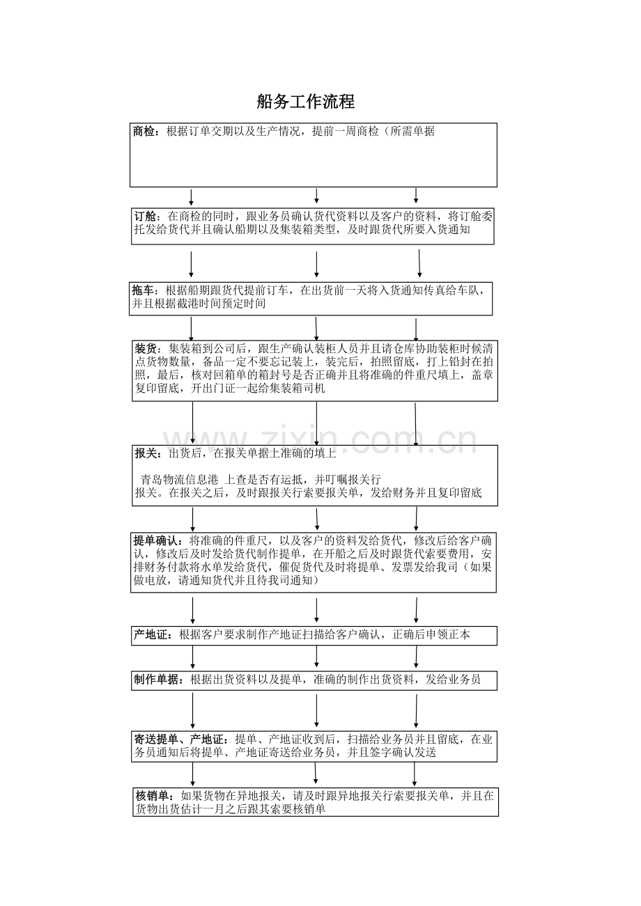 船务工作流程.xls_第1页