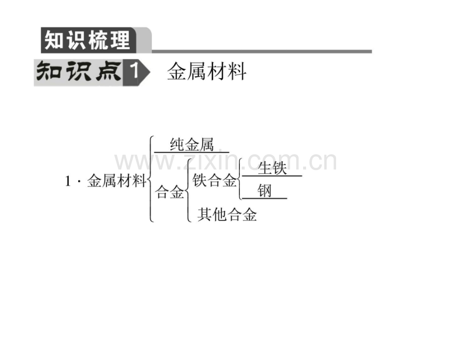 中考化学总温习金属和金属资料资料.pptx_第1页