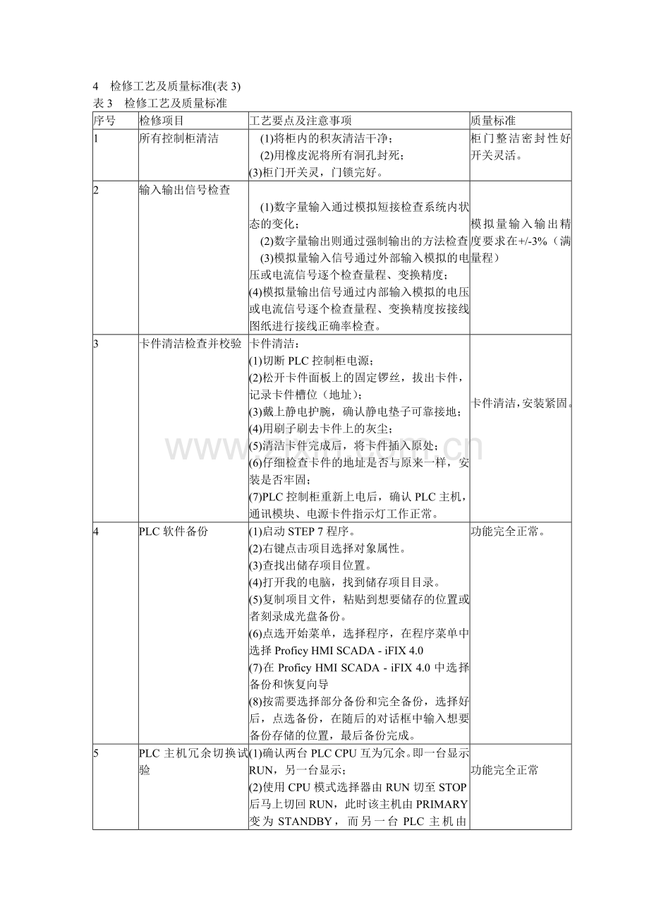 化学水处理、除灰除渣、生活水、氢站plc系统设备检修规程.docx_第2页