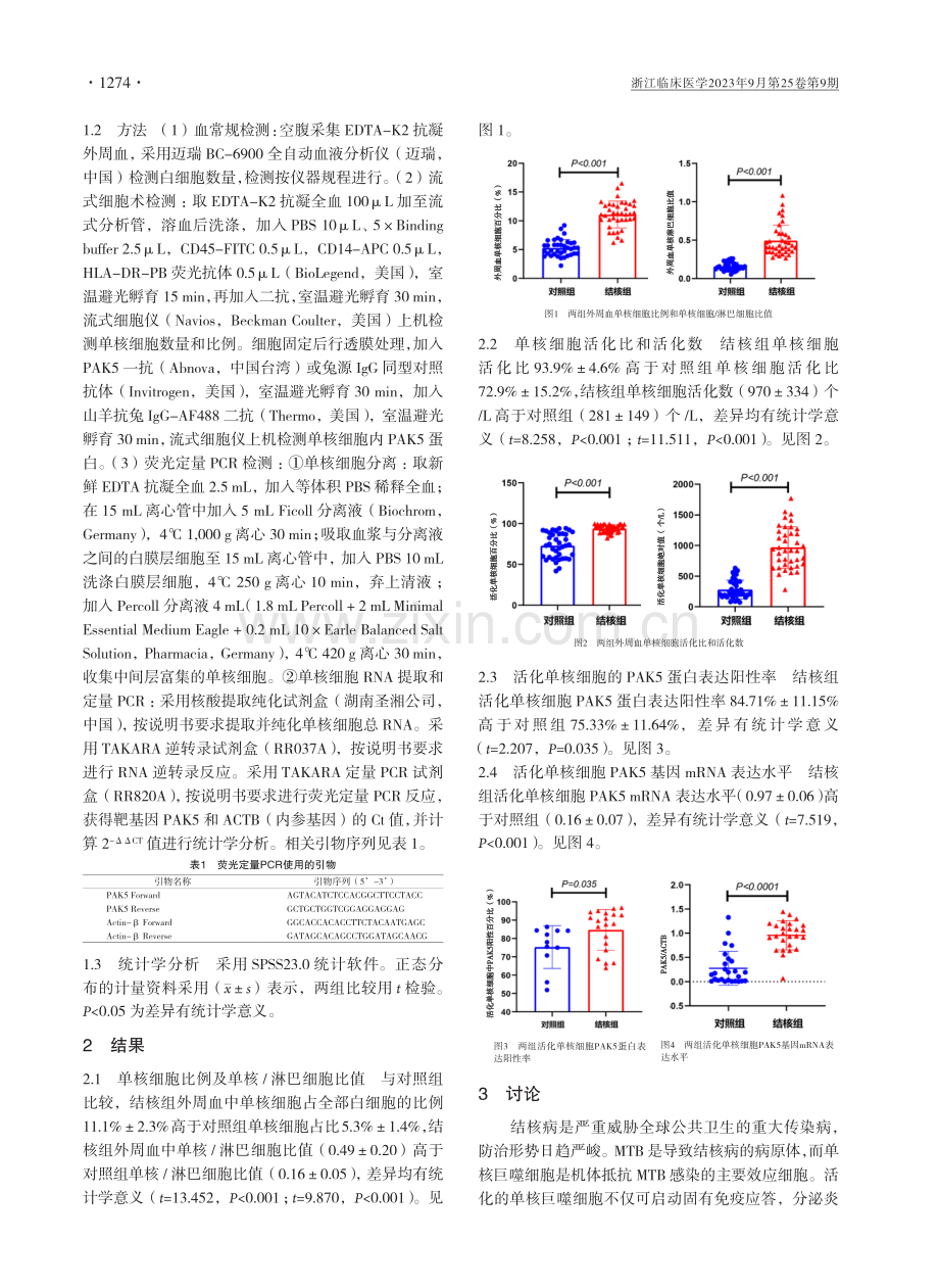 PAK5激酶促进肺结核患者外周血单核细胞活化.pdf_第2页