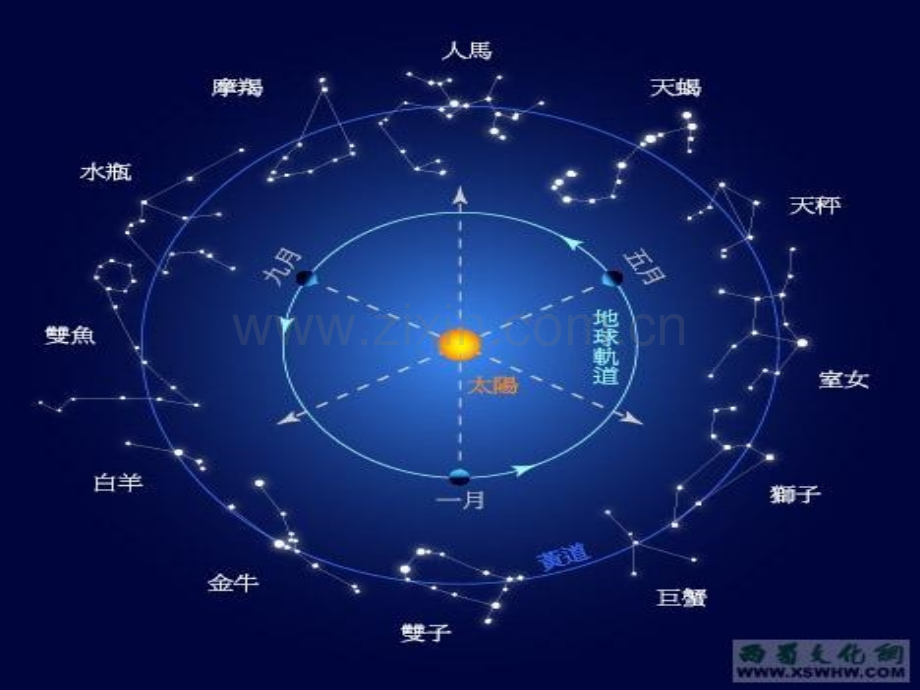 星座英文.pptx_第2页