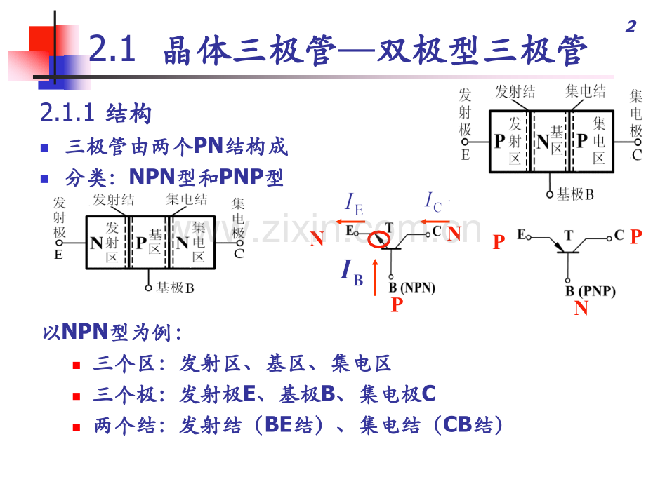 船舶无线电三极管.ppt_第2页