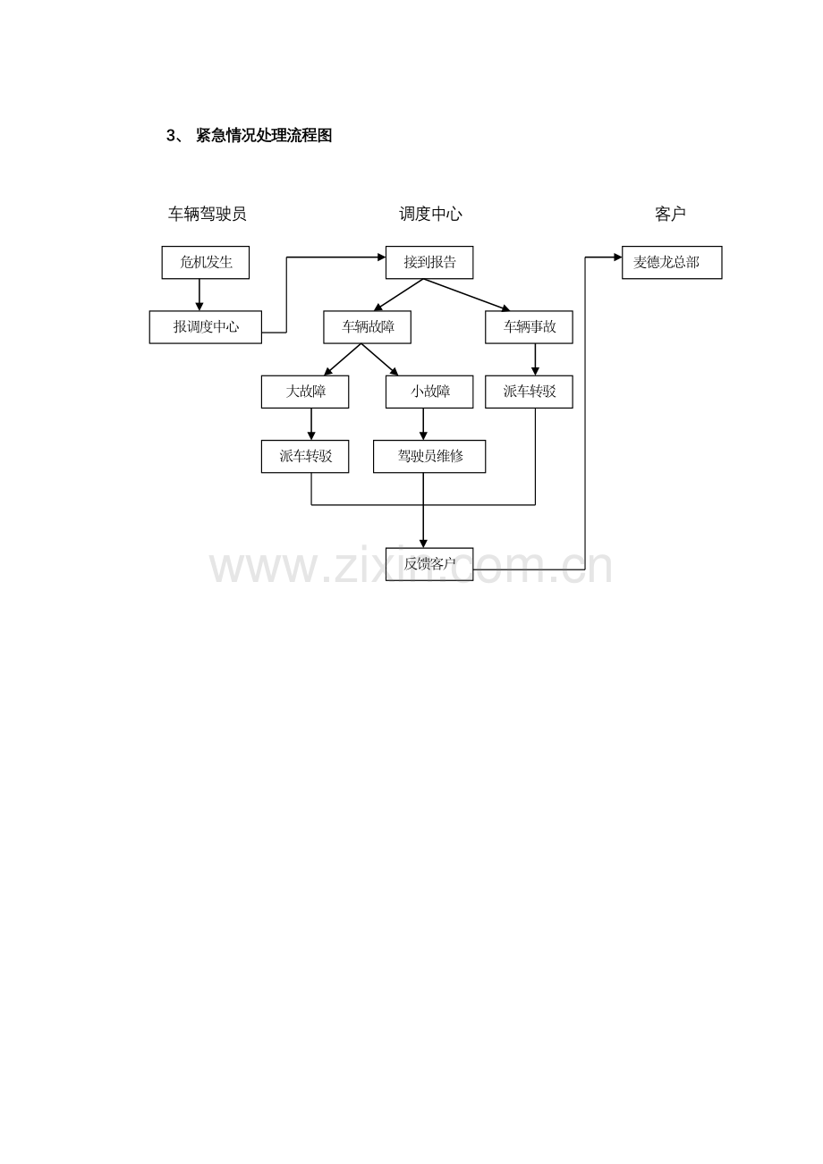 麦德龙配送物流流程图.doc_第3页