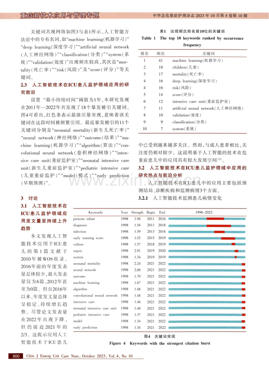 ICU患儿人工智能应用研究热点的可视化分析.pdf_第3页