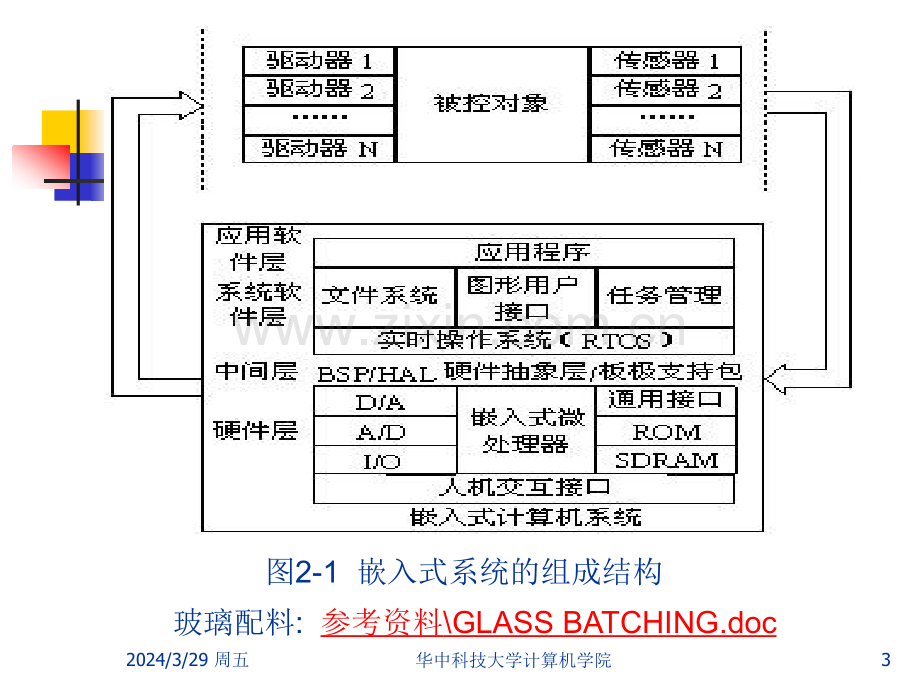 嵌入式系统原理嵌入式系统开发技术.pptx_第3页