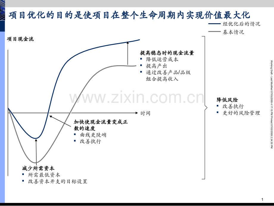 精益工程建设案例分析.pptx_第2页