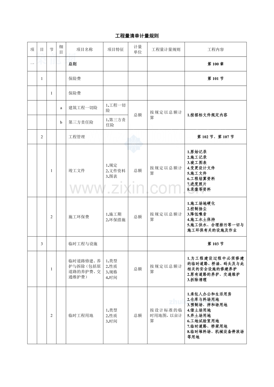 公路工程工程量清单计算规则.docx_第2页