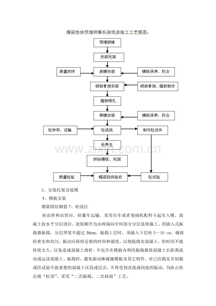 墩帽施工方案.docx_第3页