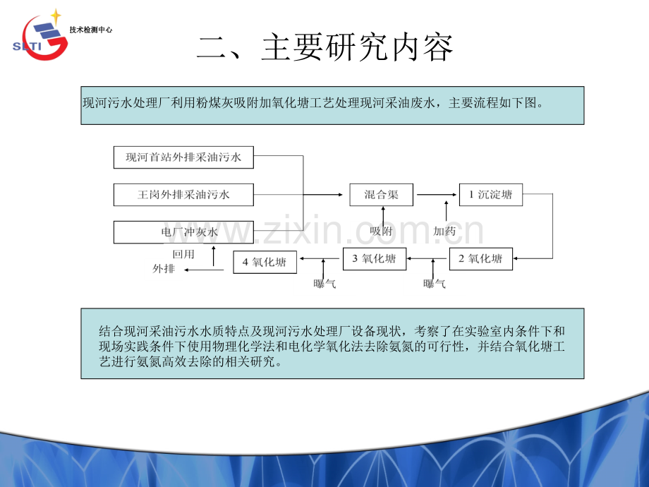 现河外排采油污水处理厂氨氮去除技术研究.pptx_第3页