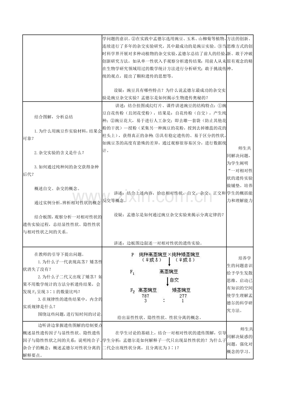 中小学创新素质培养的基本原理策略与方法作业.doc_第2页