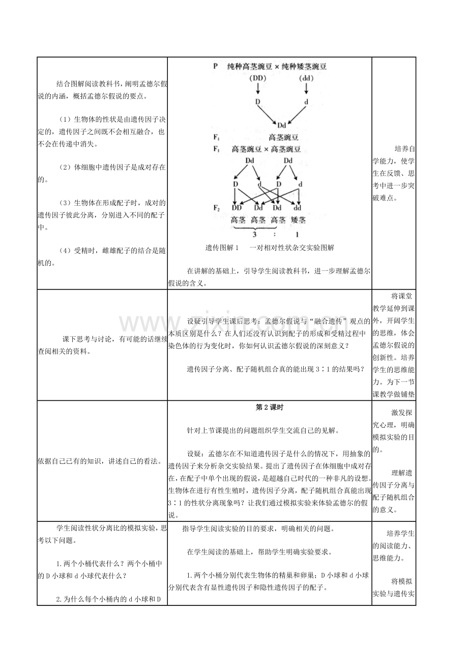 中小学创新素质培养的基本原理策略与方法作业.doc_第3页