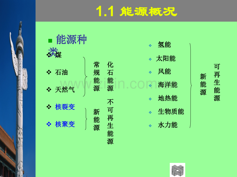 建筑节能基本知识.pptx_第3页