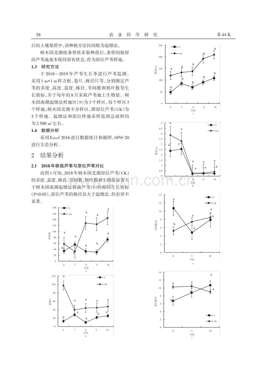 移栽芦苇与原位芦苇生长特征的比较研究.pdf_第2页