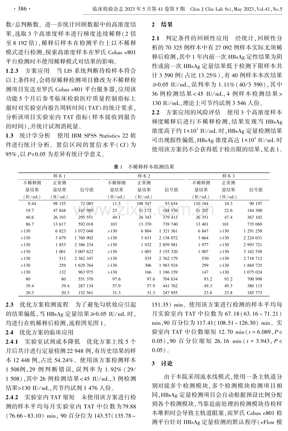 乙肝表面抗原定量检测稀释模式预测及应用.pdf_第2页