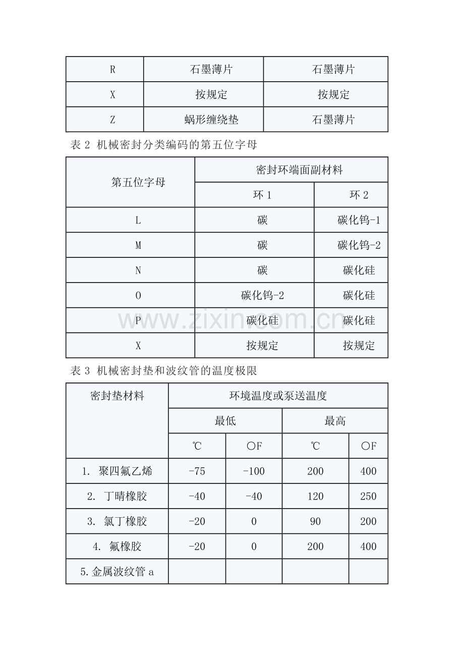 技能培训资料：机械密封的编码规则.docx_第2页