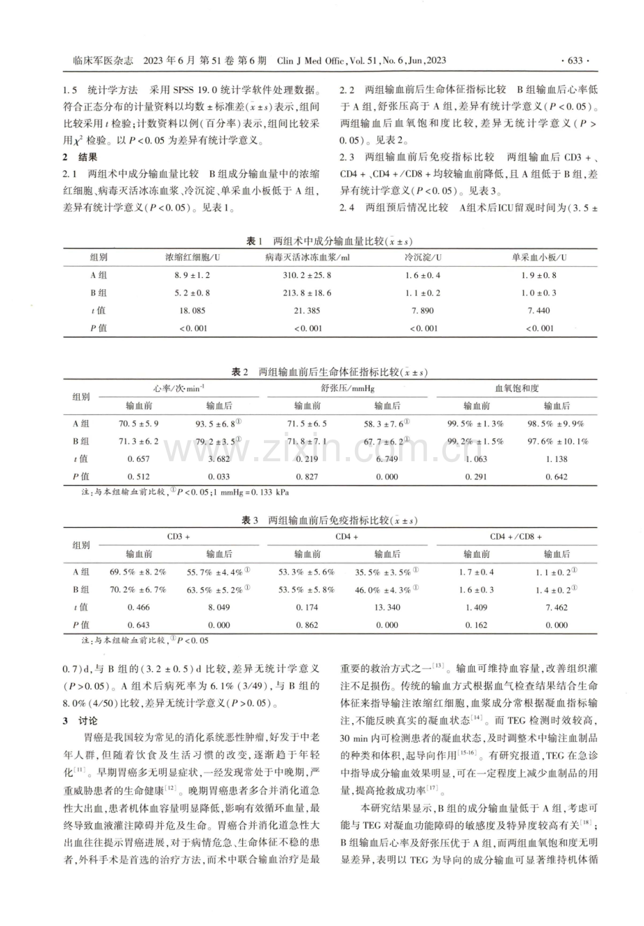 以血栓弹力图为导向成分输血对胃癌合并消化道急性大出血患者术中用血量、免疫功能及预后影响.pdf_第2页