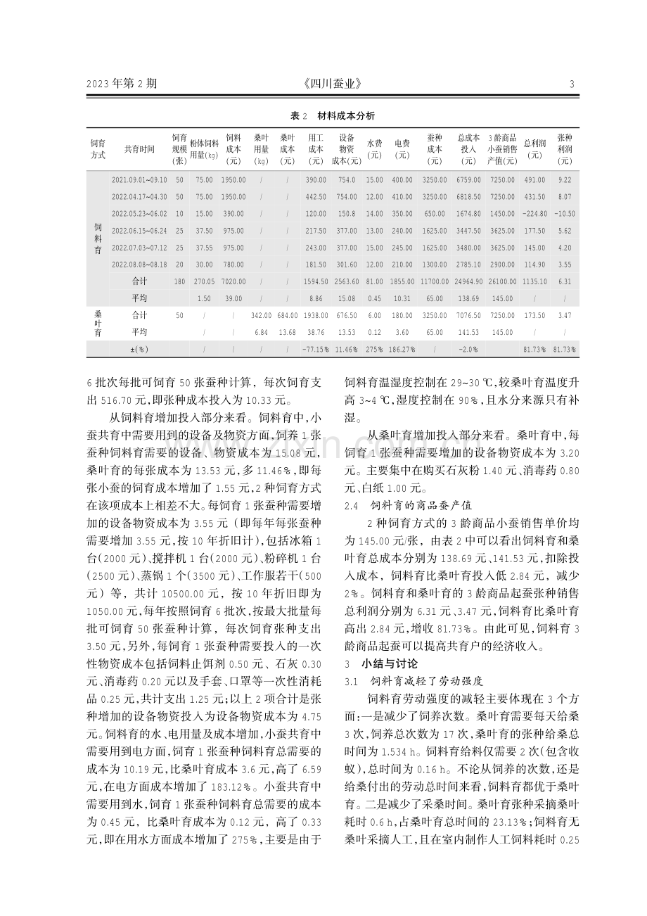 宜宾地区人工饲料育与桑叶育的小蚕共育效益对比分析.pdf_第3页