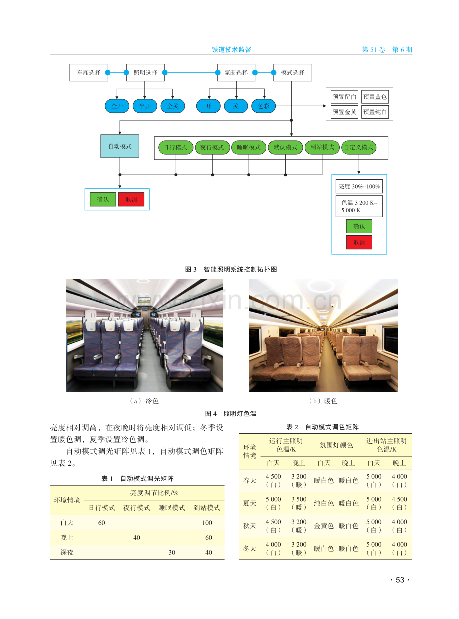 以LED为光源的高速动车组智能照明系统的研究与应用.pdf_第3页