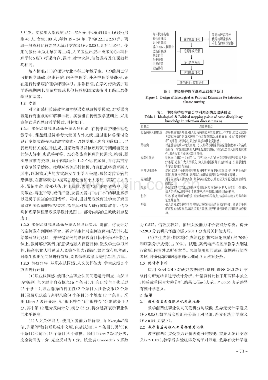 案例式课程思政在传染病护理学教学中的应用效果研究.pdf_第2页