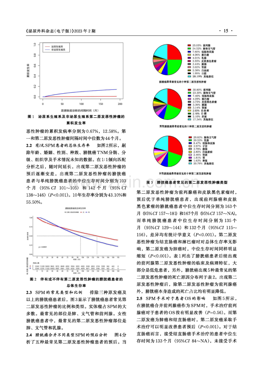 膀胱癌患者发生第二原发恶性肿瘤的预后分析——一项基于人群的研究.pdf_第3页