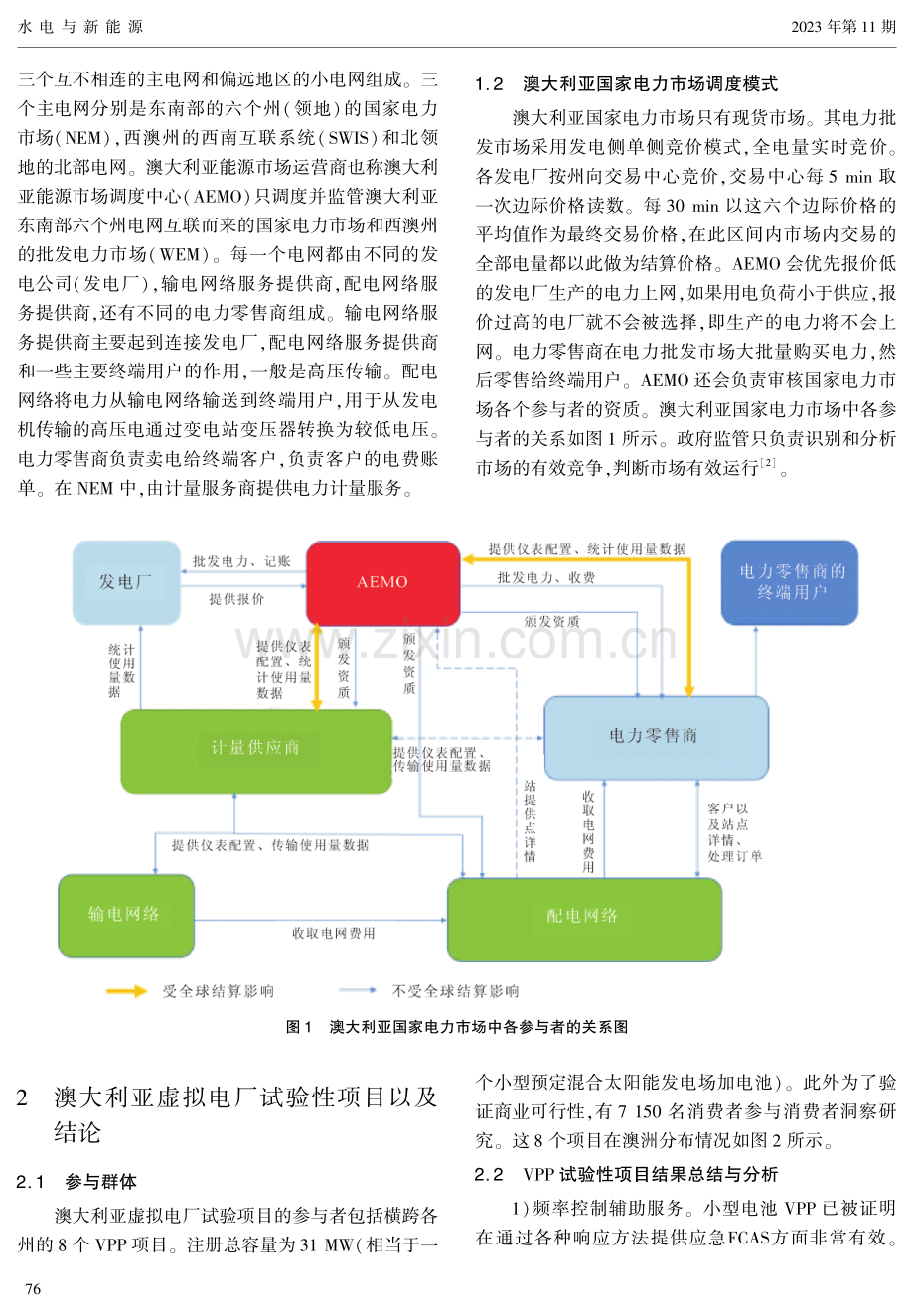 澳大利亚虚拟电厂模式对中国虚拟电厂的启示.pdf_第2页