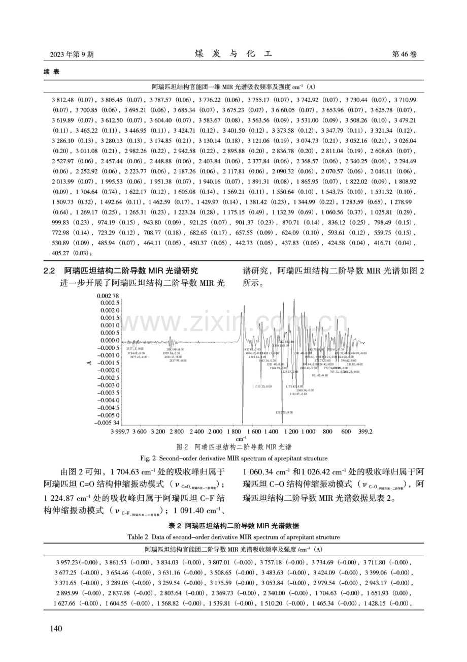 阿瑞匹坦结构中红外光谱研究.pdf_第3页