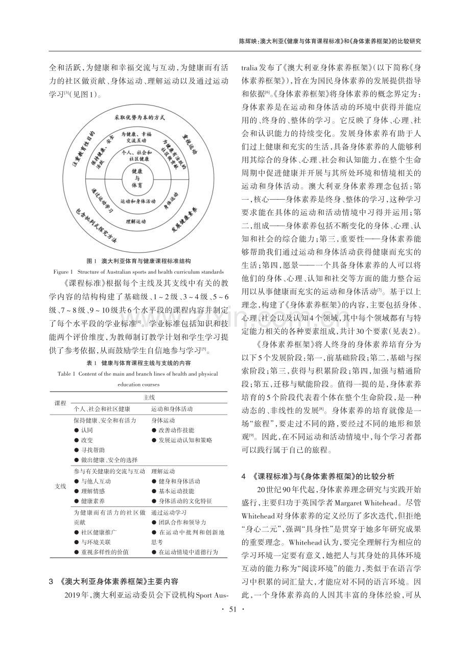 澳大利亚《健康与体育课程标准》和《身体素养框架》的比较研究.pdf_第2页