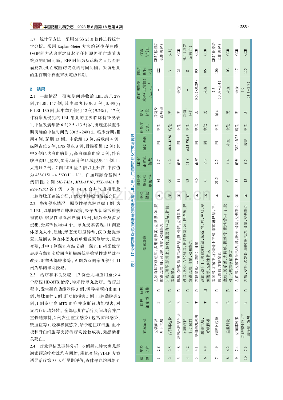 伴有睾丸侵犯的淋巴母细胞淋巴瘤患儿17例病例系列报告.pdf_第3页