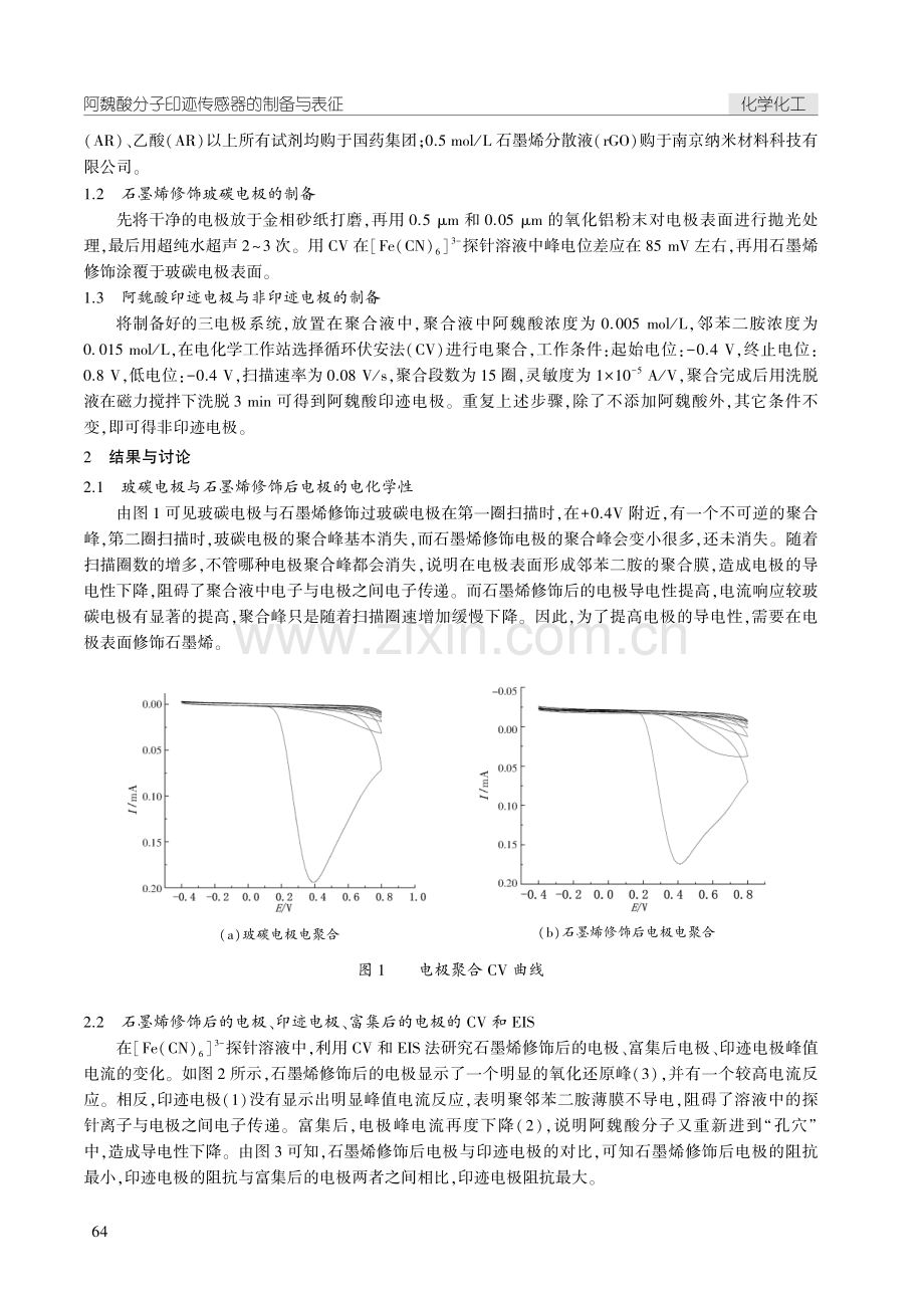 阿魏酸分子印迹传感器的制备与表征.pdf_第2页