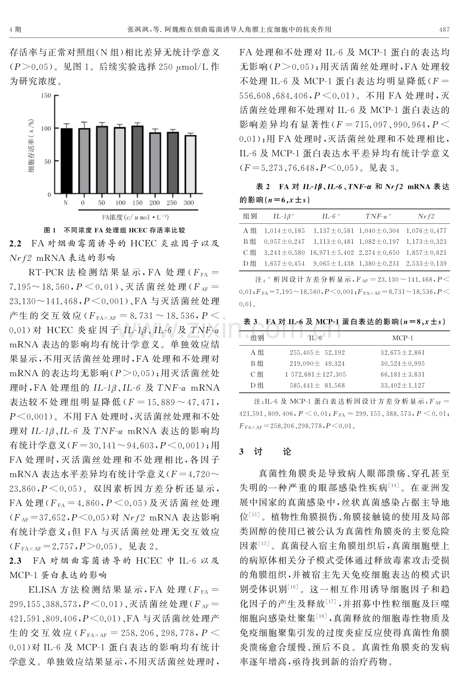 阿魏酸在烟曲霉菌诱导人角膜上皮细胞中的抗炎作用.pdf_第3页