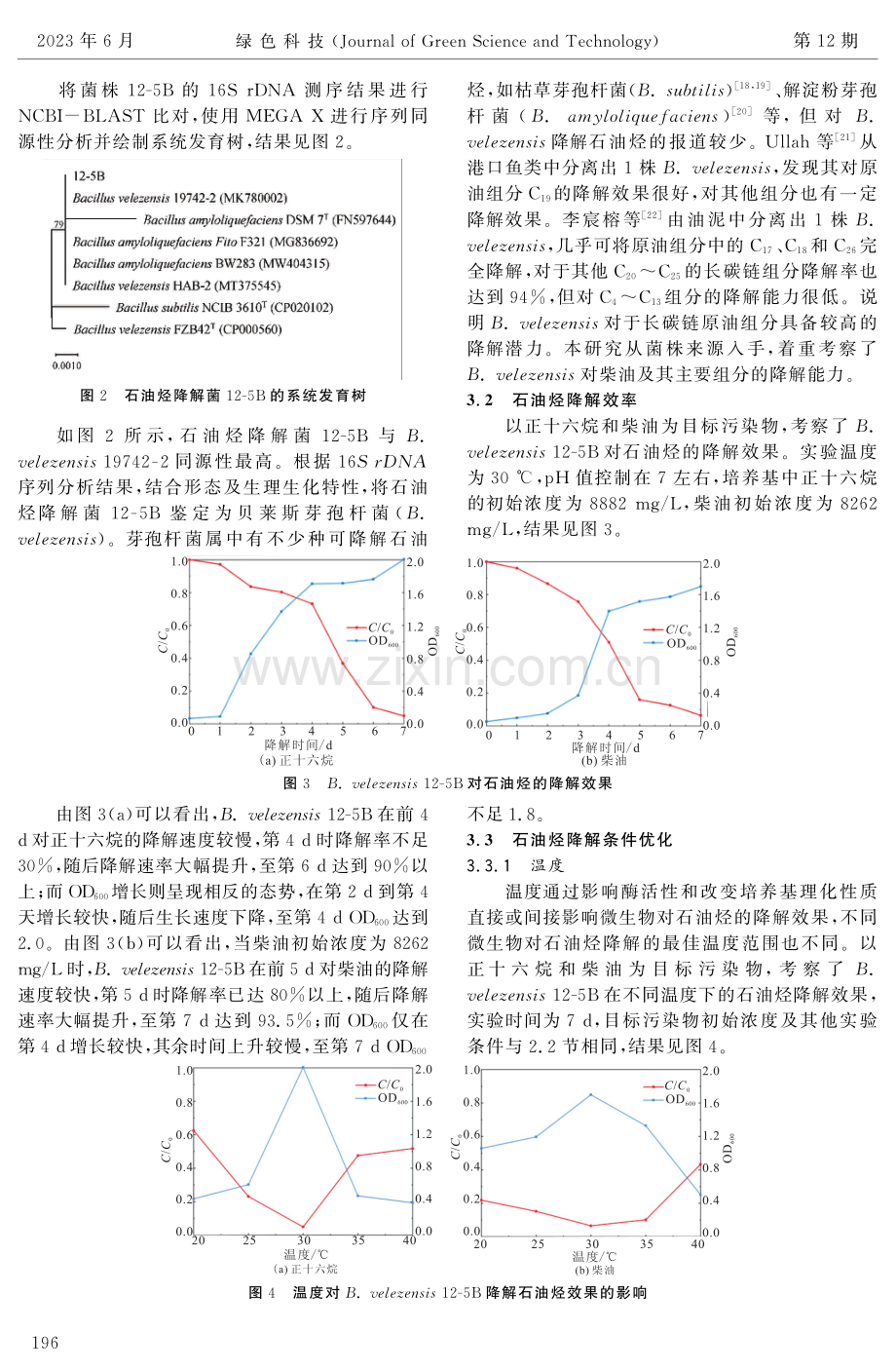 贝莱斯芽孢杆菌12-5B的石油烃降解特性研究.pdf_第3页