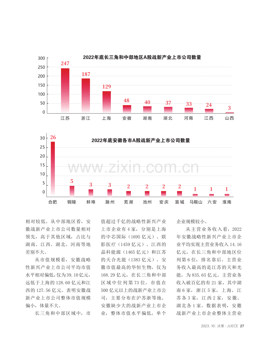 安徽战新产业上市公司全解析.pdf_第3页