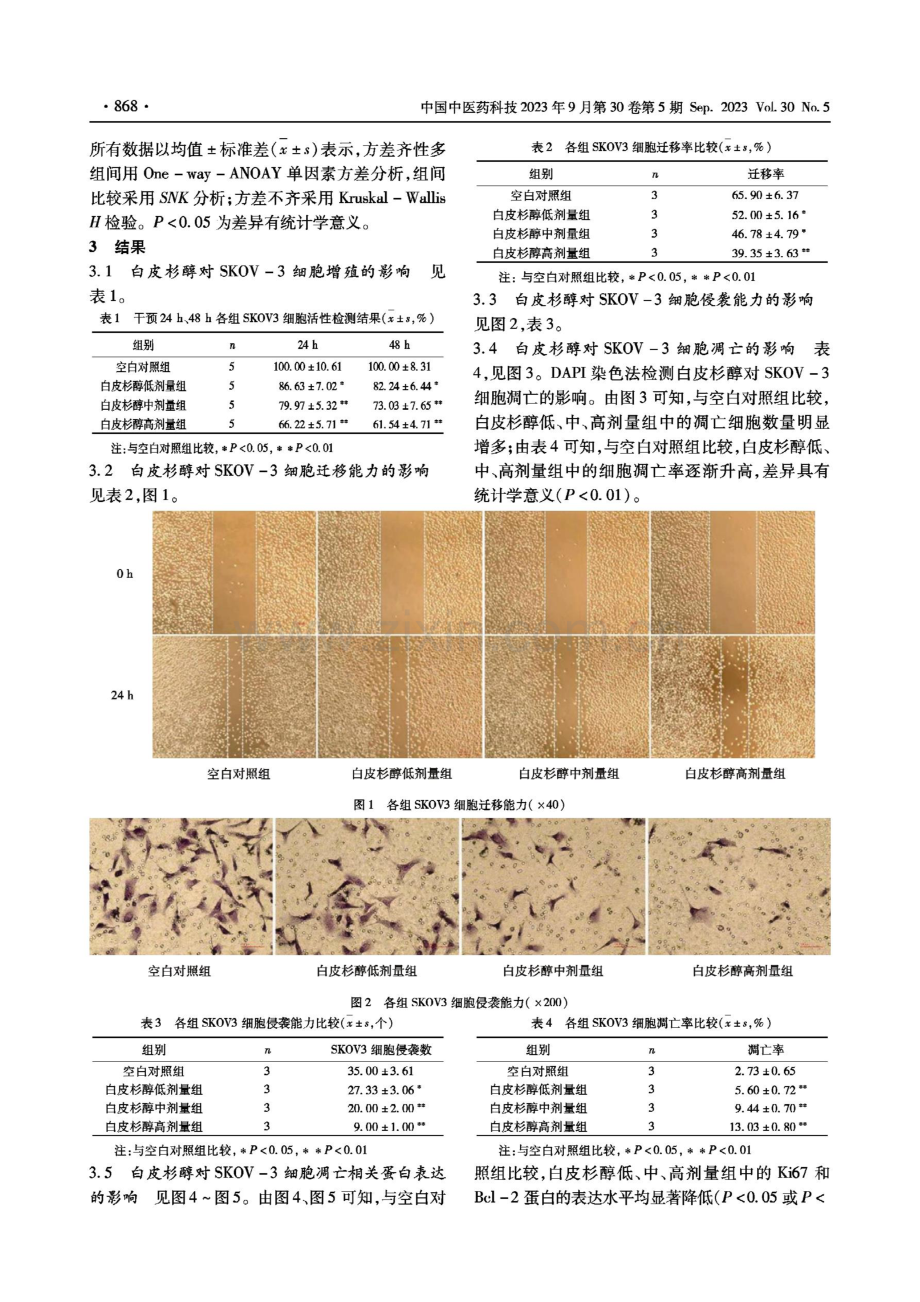 白皮杉醇对卵巢癌细胞增殖、迁移、侵袭的影响及其诱导凋亡作用的实验研究.pdf_第3页