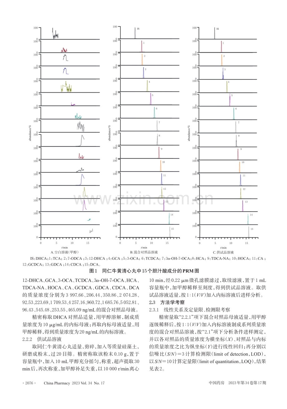 UPLC-MS_MS法同时测定同仁牛黄清心丸中15个胆汁酸的含量.pdf_第3页