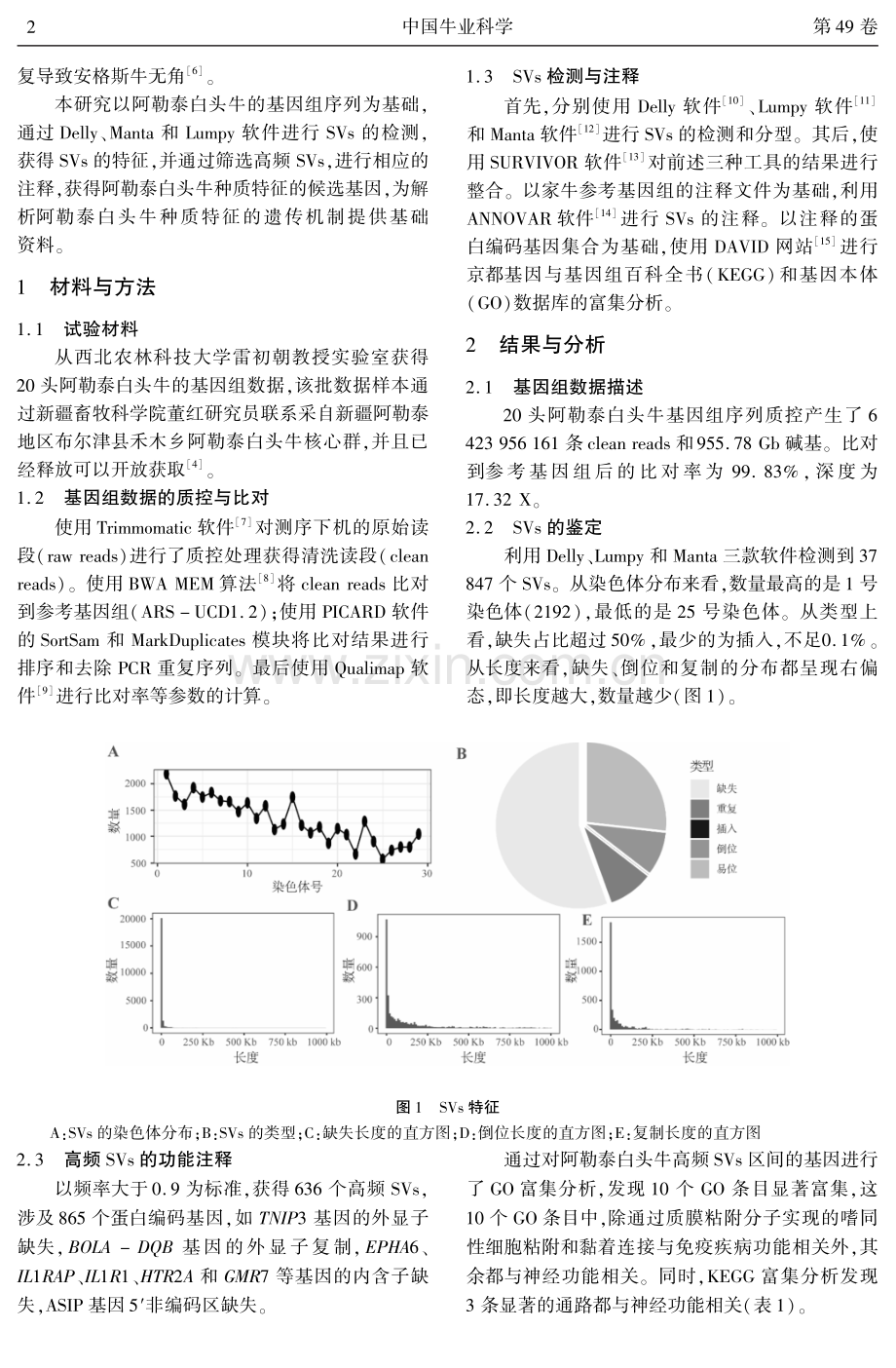 阿勒泰白头牛基因组结构变异分析.pdf_第2页