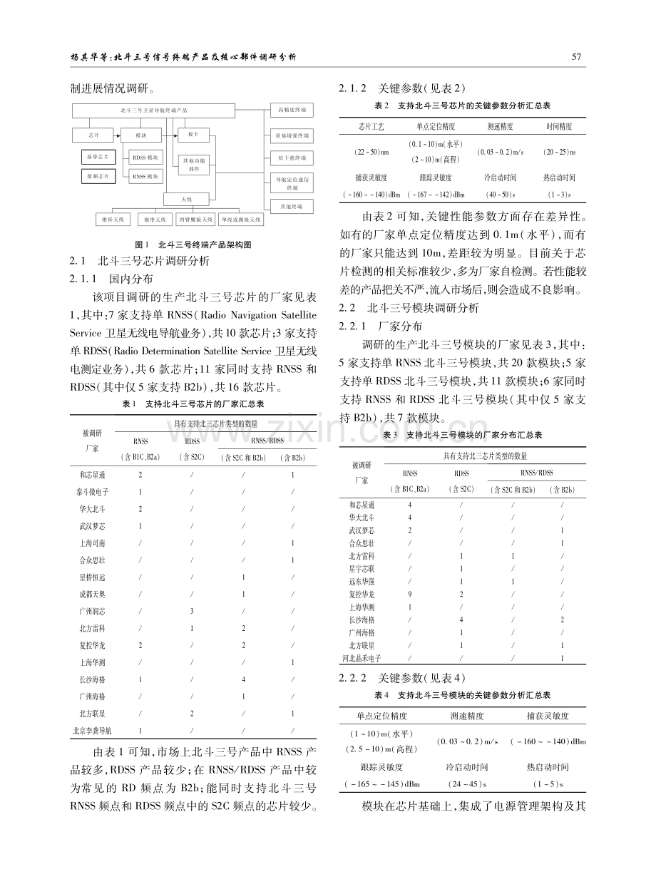 北斗三号信号终端产品及核心部件调研分析.pdf_第2页