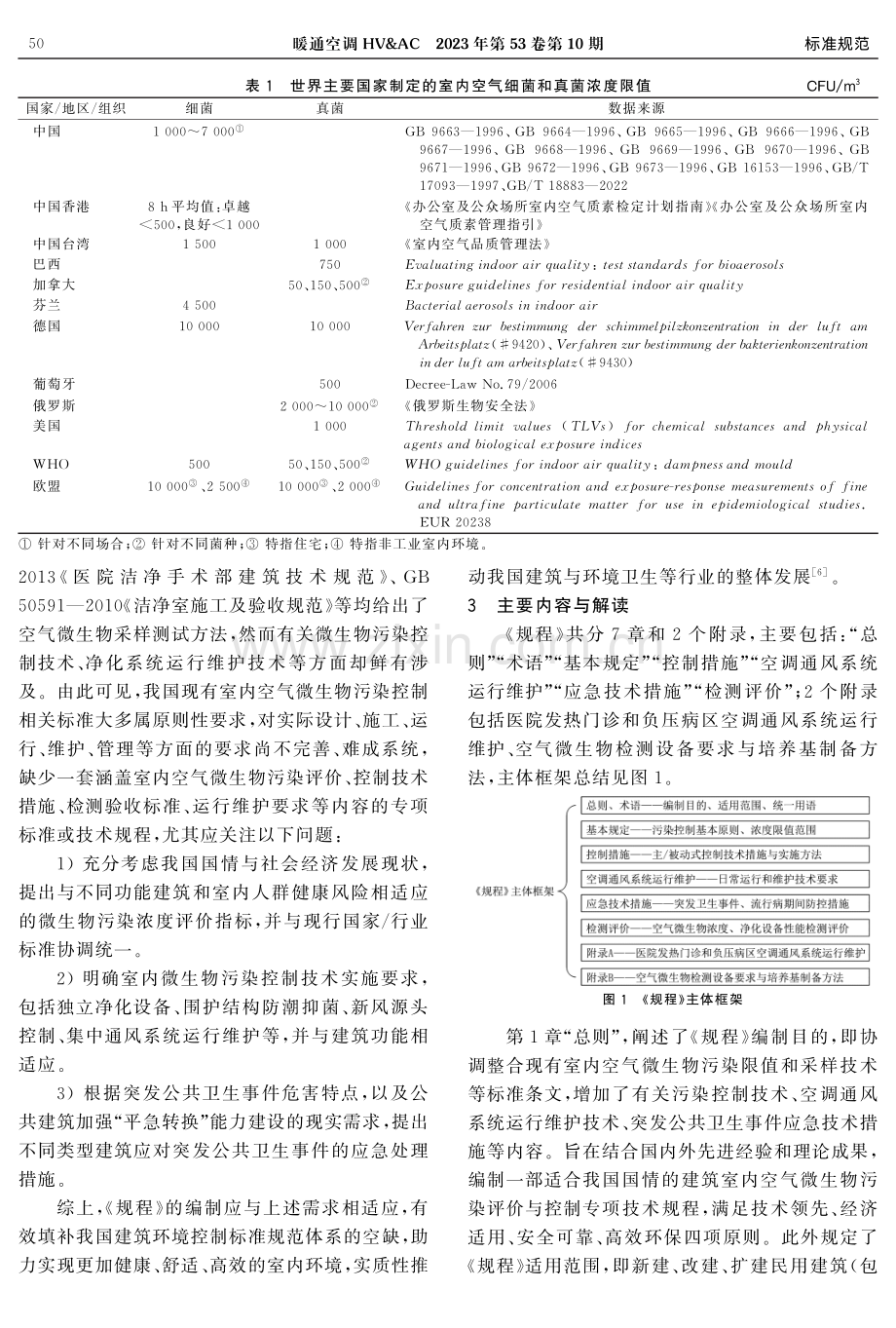 T_CECS 873—2021《室内空气微生物污染控制技术规程》解读.pdf_第3页