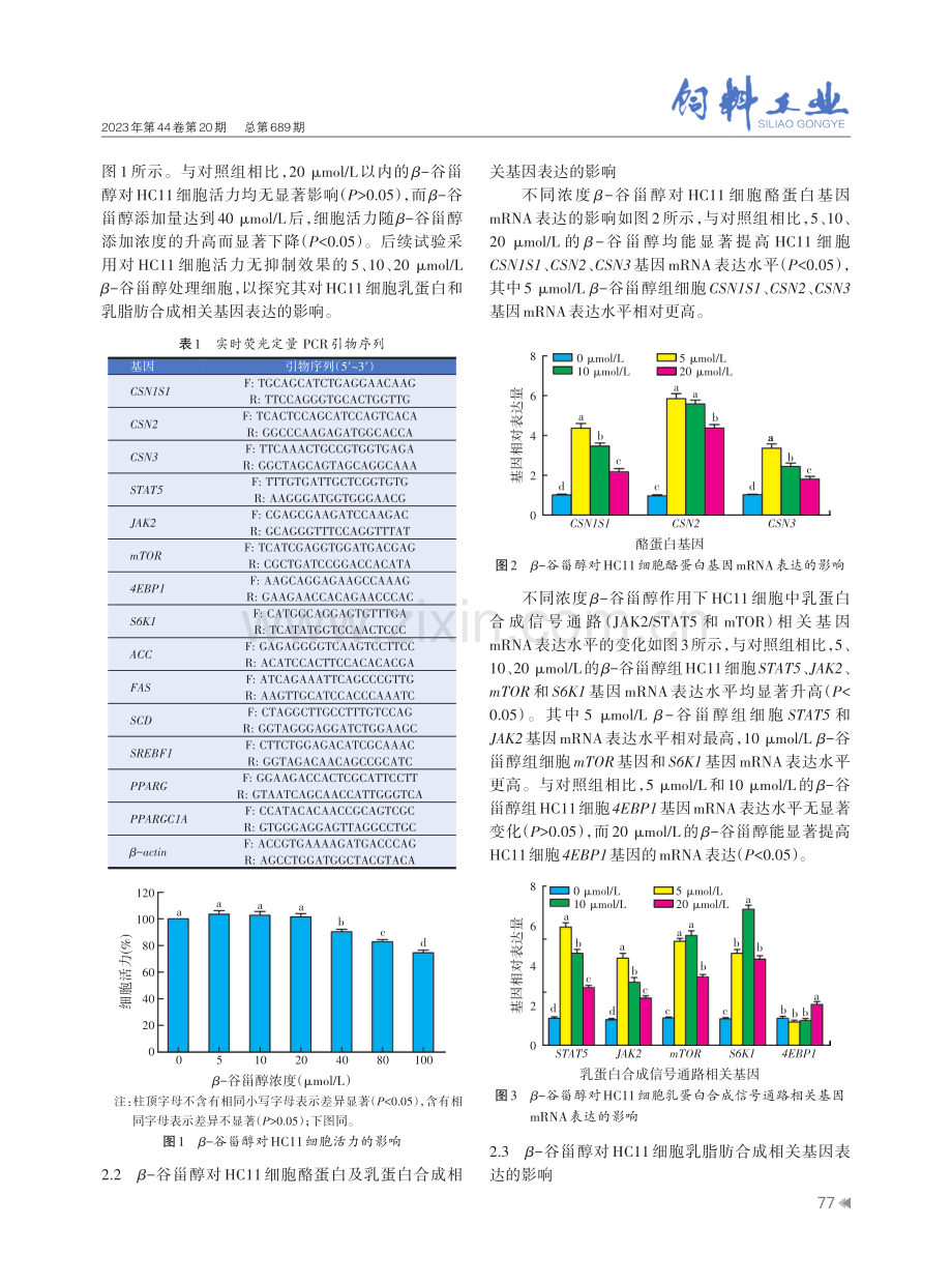 β-谷甾醇对小鼠乳腺上皮细胞乳蛋白和乳脂肪合成的影响.pdf_第3页