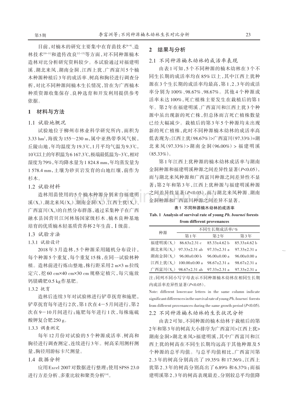 不同种源楠木幼林生长对比分析 (1).pdf_第2页