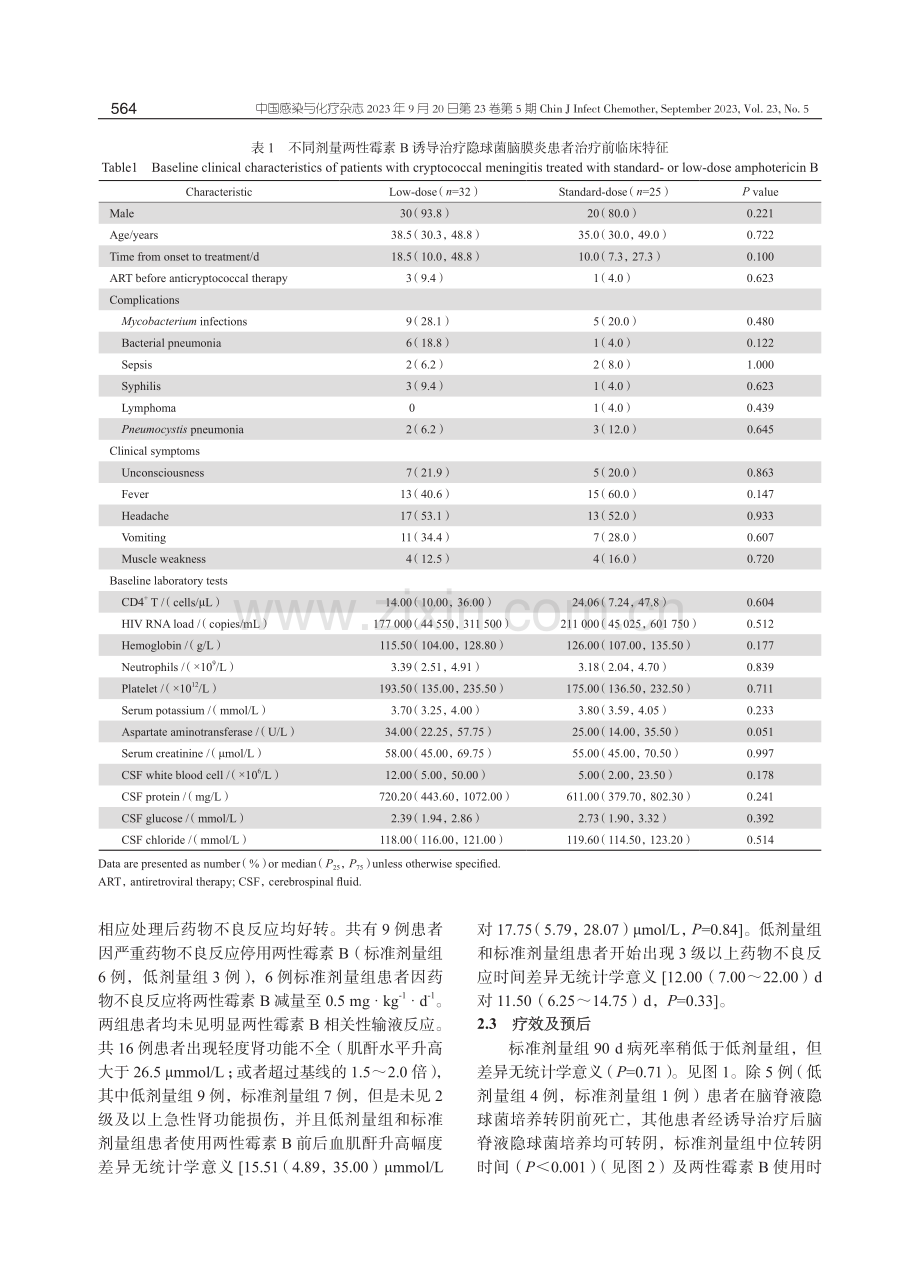 不同剂量两性霉素B诱导治疗艾滋病相关性隐球菌脑膜炎的安全性及有效性分析.pdf_第3页