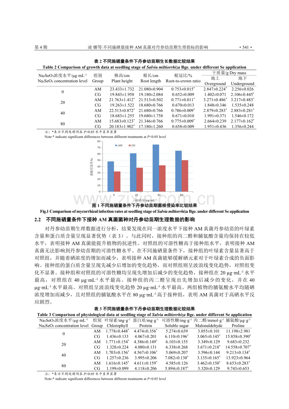 不同施硒量接种AM真菌对丹参幼苗期生理指标的影响.pdf_第3页