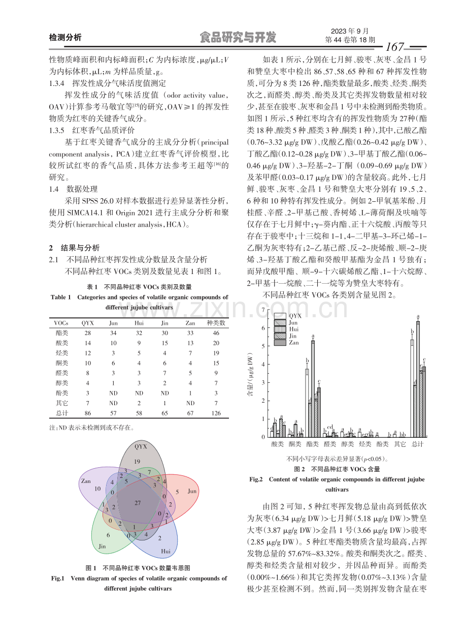 不同品种红枣香气分析与评价.pdf_第3页