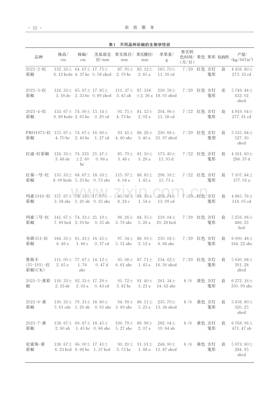 不同品种设施彩椒栽培引种试验.pdf_第3页