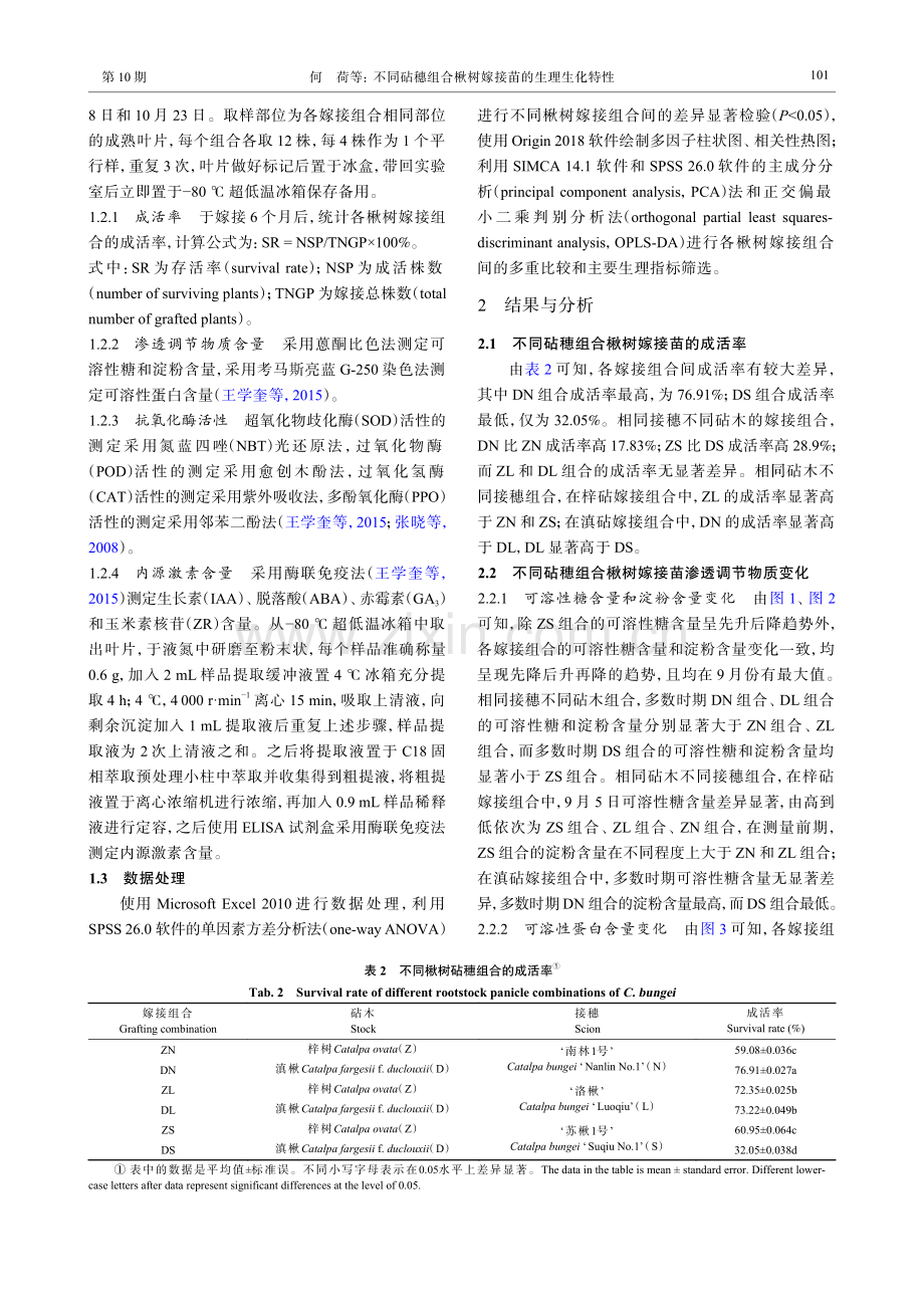 不同砧穗组合楸树嫁接苗的生理生化特性.pdf_第3页