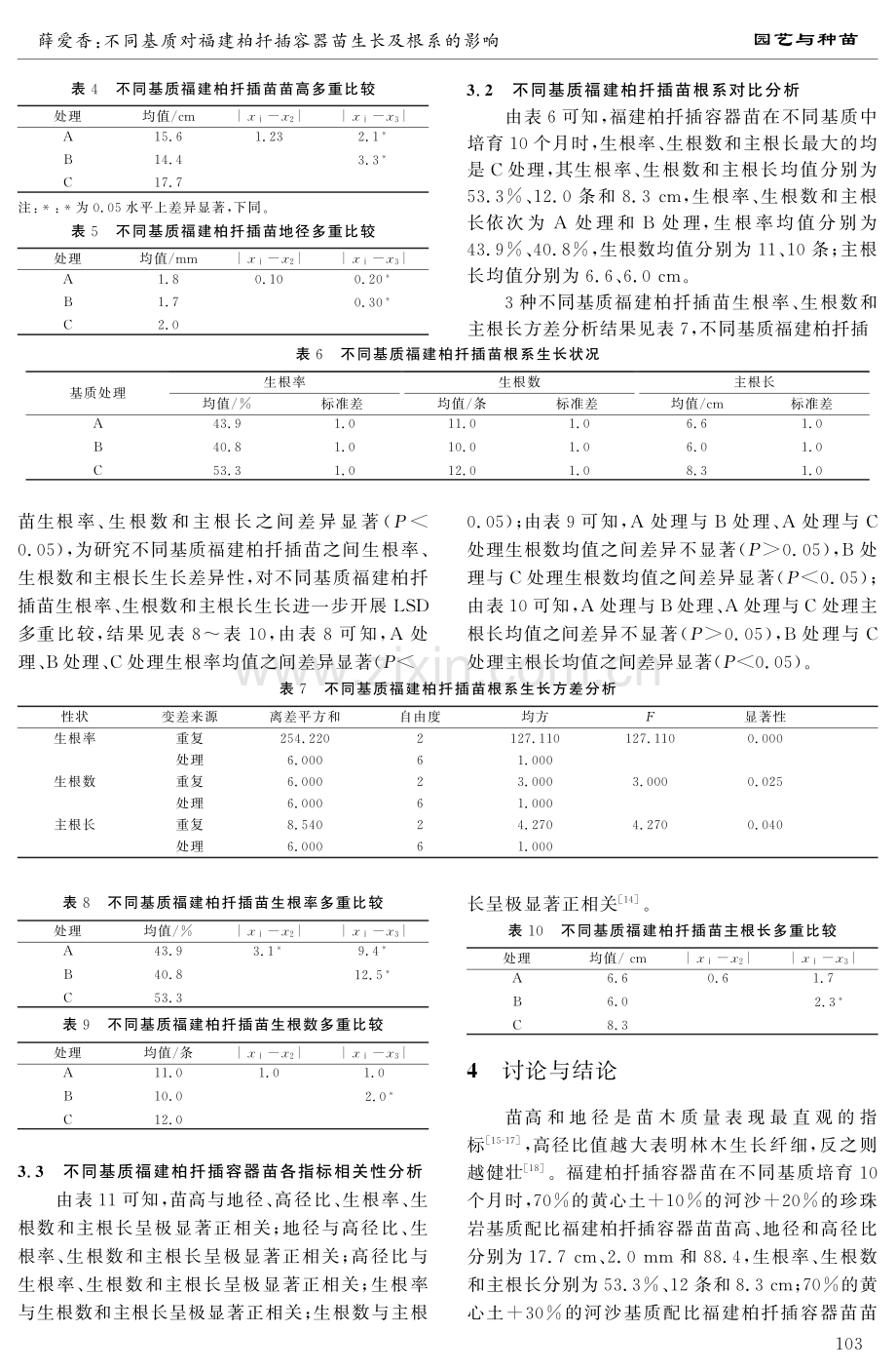 不同基质对福建柏扦插容器苗生长及根系的影响.pdf_第3页