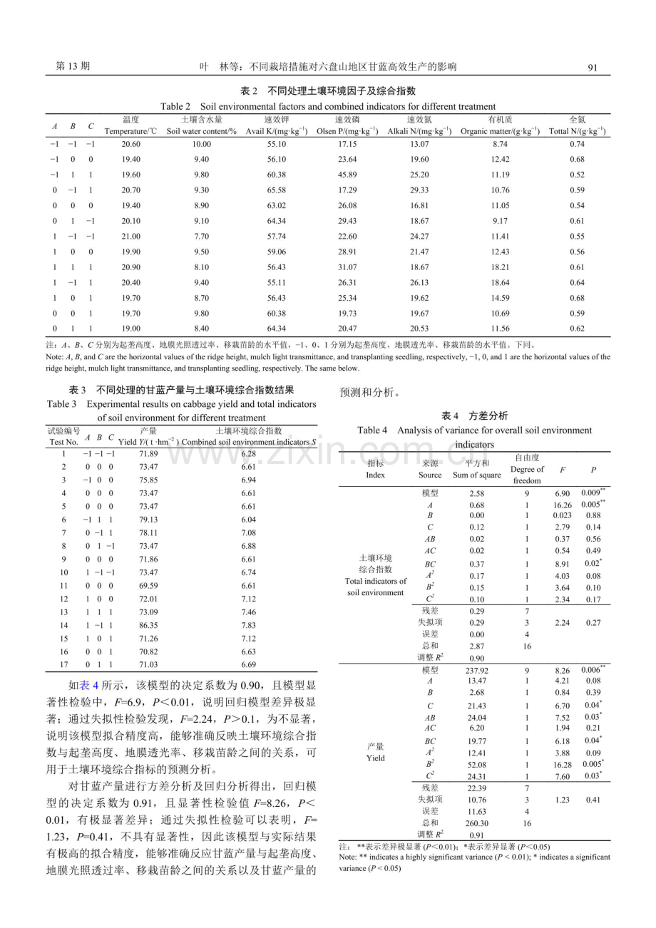 不同栽培措施对六盘山地区甘蓝高效生产的影响.pdf_第3页