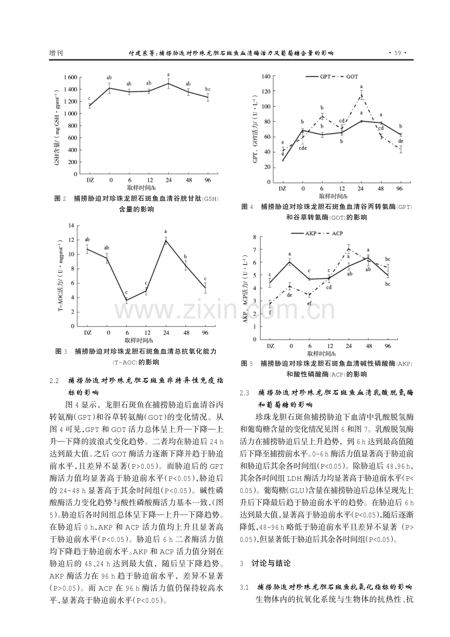 捕捞胁迫对珍珠龙胆石斑鱼血清酶活力及葡萄糖含量的影响.pdf_第3页